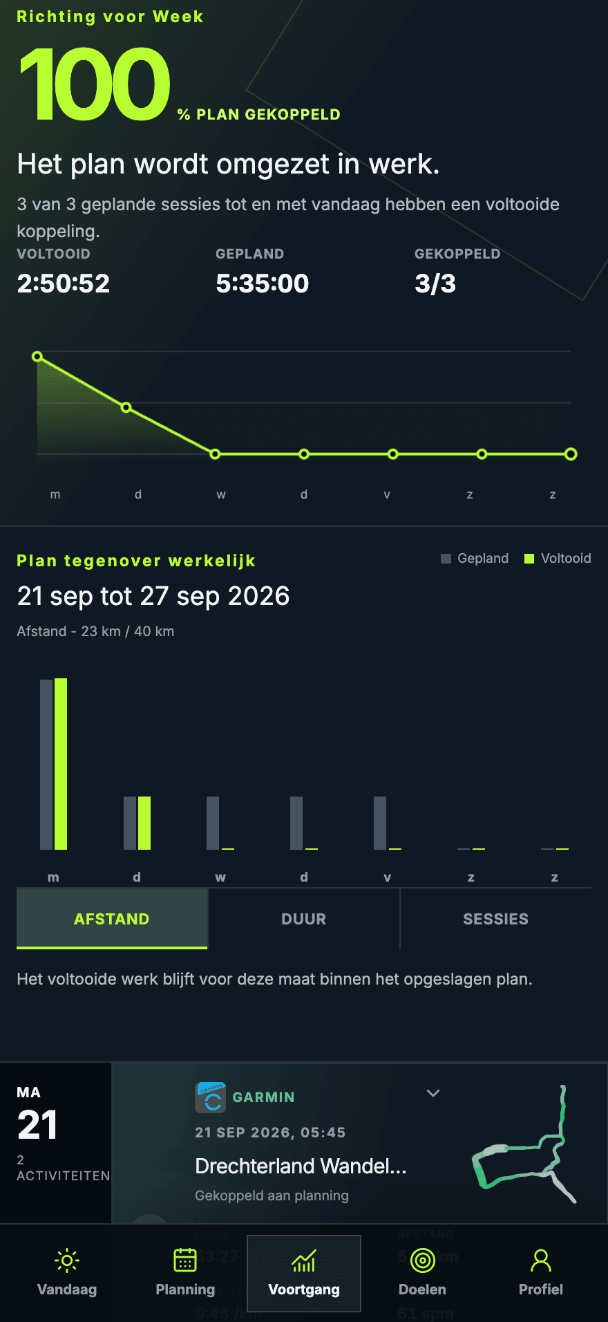 Pitwall Voortgang met echte weektotalen en grafieken van geplande en uitgevoerde trainingsafstand.